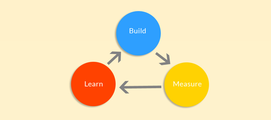 Continuous innovation for better performance