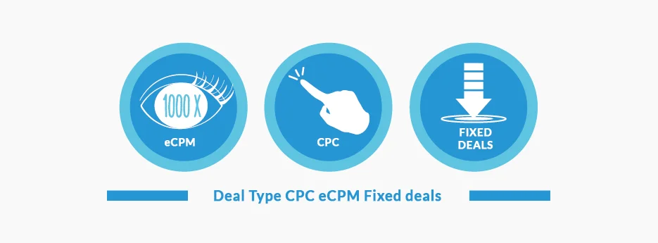 Deal-Type-CPC-eCPM-Fixed-deals