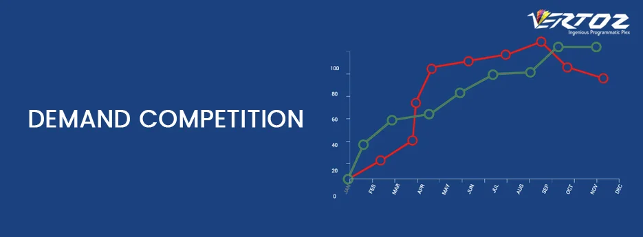 Demand-Competition
