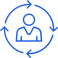 Personalized Targeting And Retargeting – Leveraging Dcoco