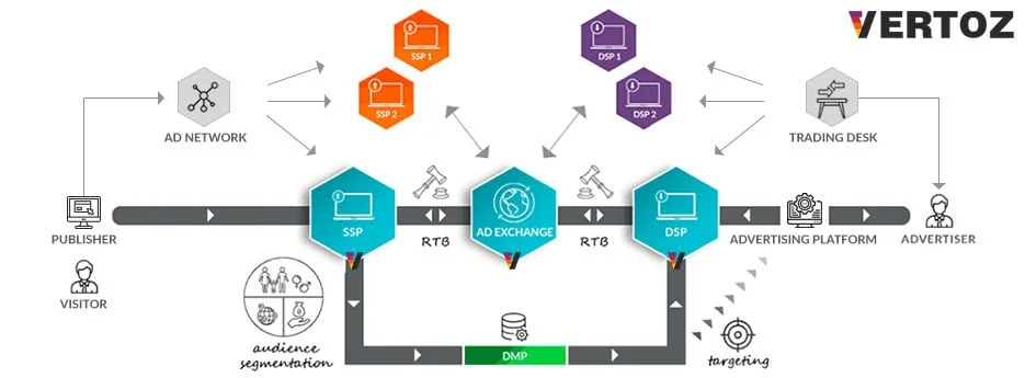 the-rtb-ecosystem-unraveled--inside