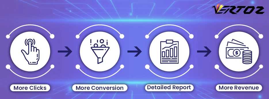 paid-search-conversion-tracking-retention
