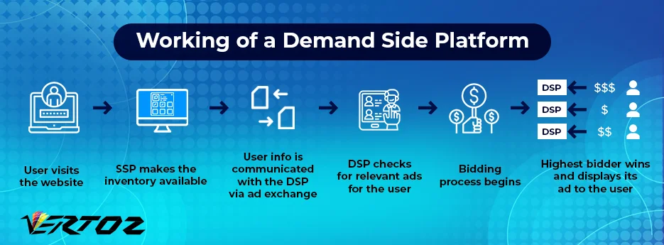 Working-of-a-DSP