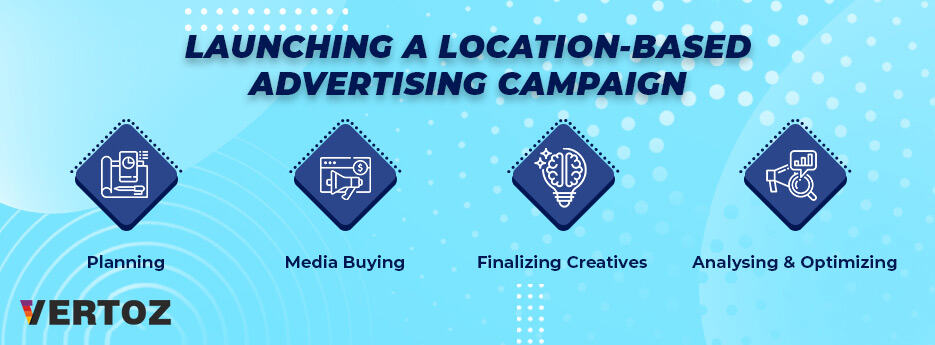 Launching-A-Location-based-Advertising-Campaign