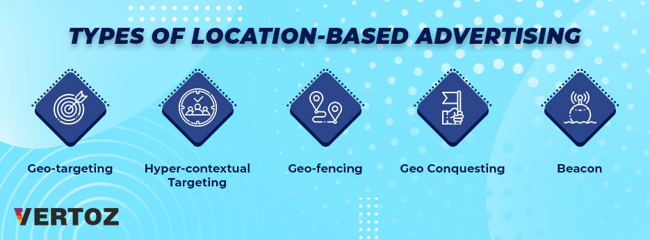 Types-Of-Location-based-Advertising
