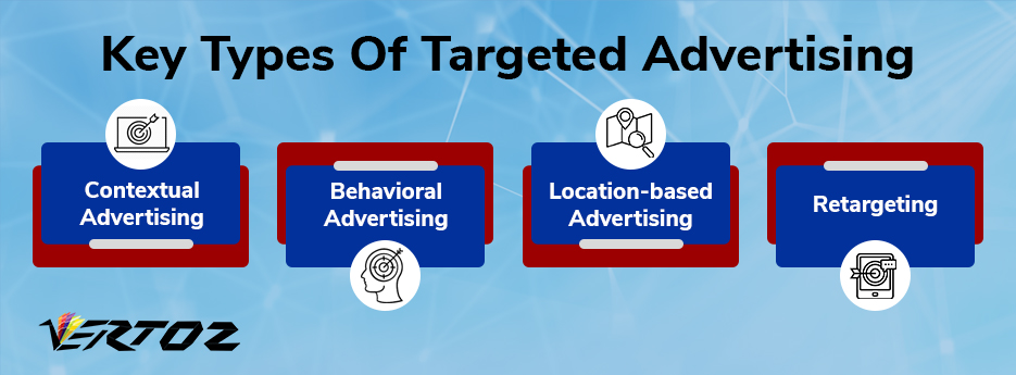 Types of targeted advertising