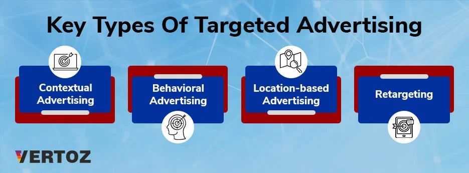 Key-Types-Of-Targeted-Advertising