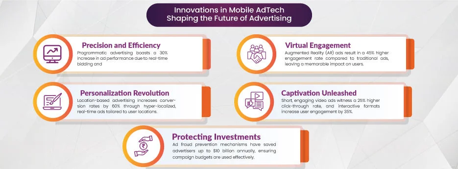 Innovations-in-Mobile-AdTech-Shaping-the-Future-of-Advertising