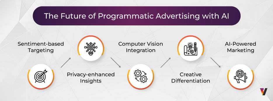 Vertoz_Blog_What-Role-Does-AI-Other-Emerging-Tech-Play-In-The-Future-Of-Programmatic-Advertising_The-Future-of-Programmatic-Advertising-with-AI