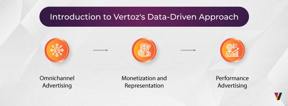 Introduction-to-Vertozs-Data-Driven-Approach