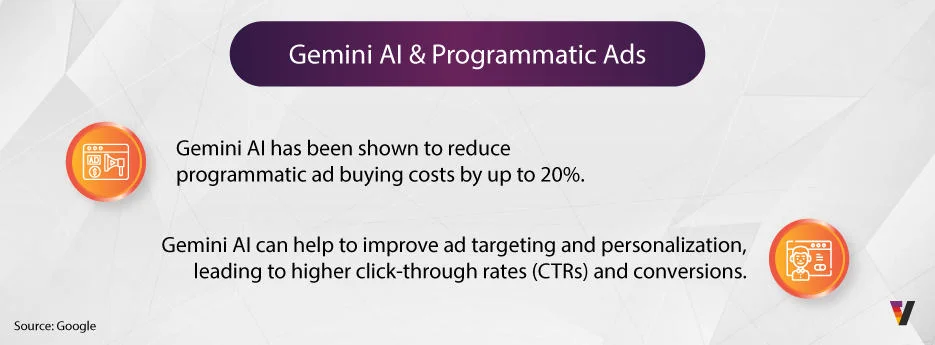 Gemini-AI-&-Programmatic-Ads