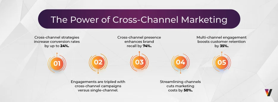 How Streamlined Cross-Channel Advertising Enhances Campaign Efficiency-Inside