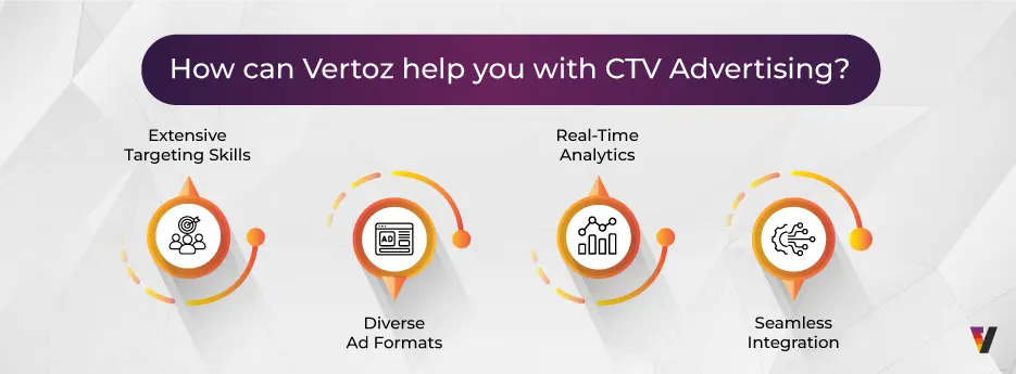 Vertoz_How-Vertoz-can-help-you-with-CTV-advertising