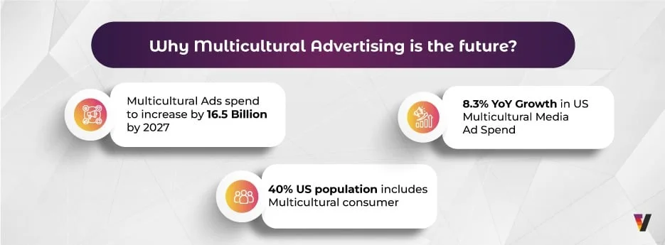 how-multicultural-advertising-can-transform-your-brands-reach-and-engagement-inside