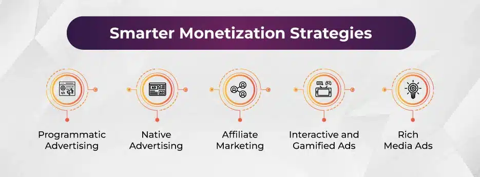 monetization-2-0-creative-ways-to-maximize-ad-revenue-in-2024-inside