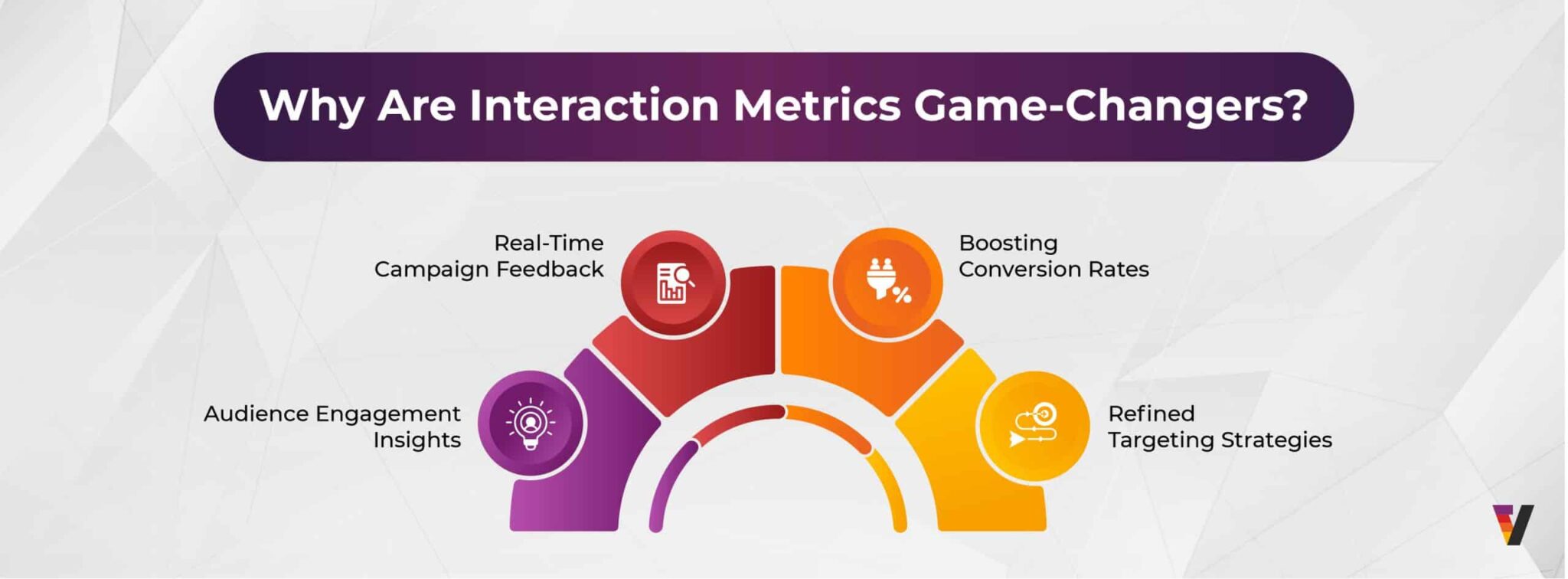 Vertoz_Blogs_Shift-from-Impressions-to-Interactions-inside