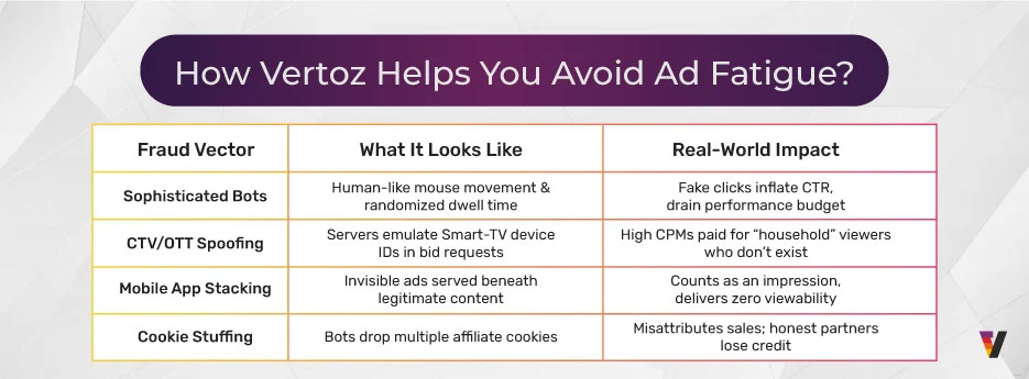 Real Cost of Invalid Traffic Why Ad Fraud Detection Is a 2025 Priority inside image