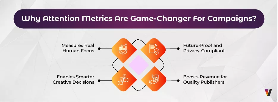 Why-Attention-Metrics-Represent-the-Future
