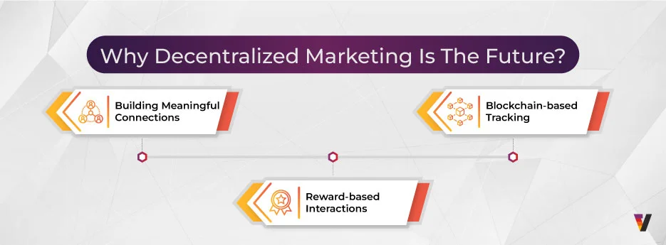 Why-Decentralized-Marketing-Matters-Inside