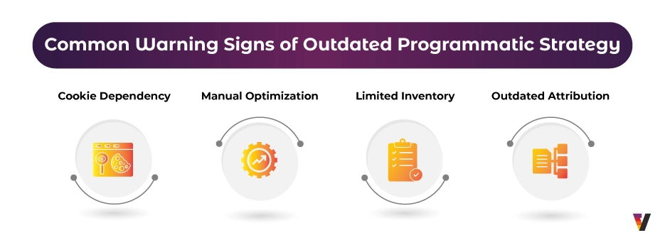 5 Signs Your Programmatic Strategy is Outdated (And How to Fix It) - inside image